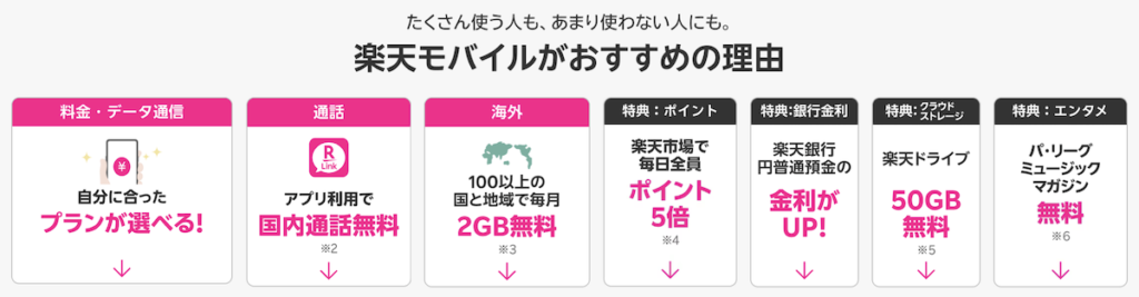 こんな人には楽天モバイルがおすすめ