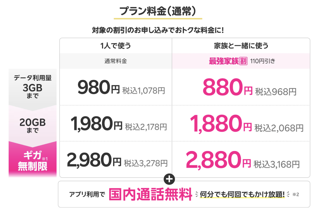 楽天モバイルの料金は電子書籍ユーザーにも分かりやすい