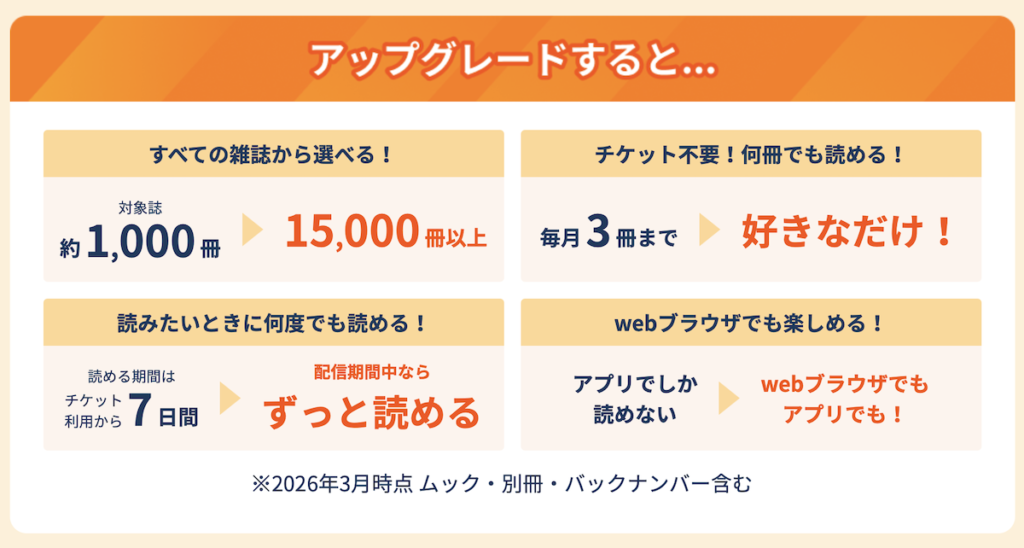 毎月3冊では足りないなら有料版がおすすめ